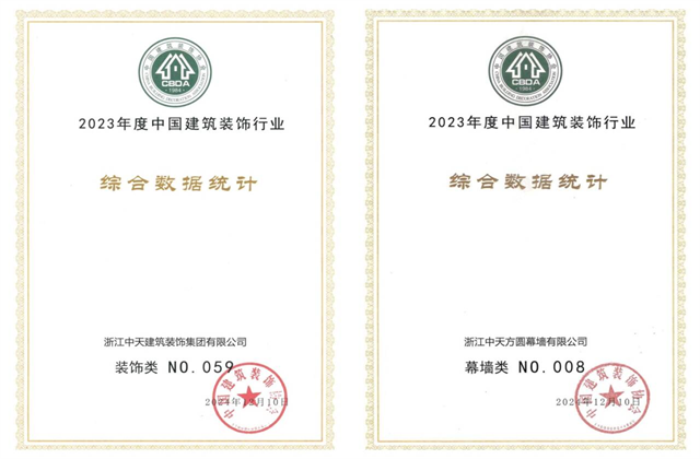 装饰集团位列2023年度中国建筑装饰企业百强59位、幕墙百强第8位