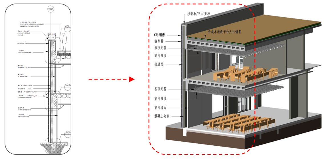 3、传统二维图纸  VS  BIM三维模型.png